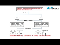 ওসিলেটিং টিউব ওয়াটারপ্রুফ টেস্টিং সরঞ্জাম IEC60529-IPX3/IPX4 টেস্ট